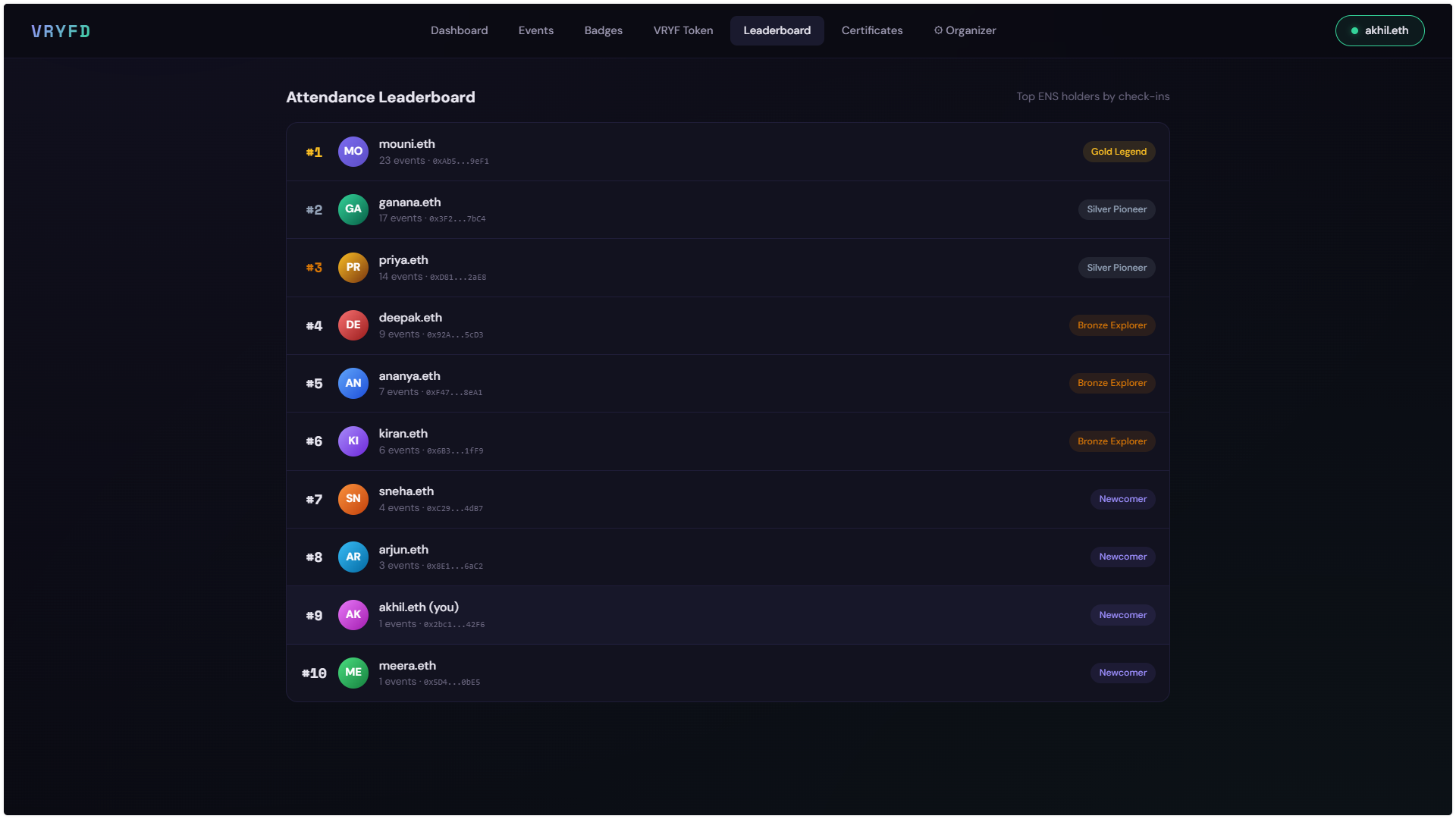 Leaderboard